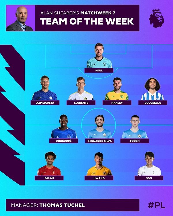 PL 7 Team of the Week