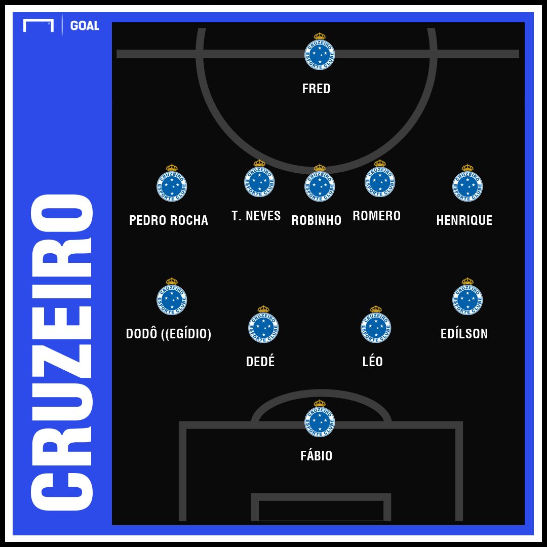 Cruzeiro GFX