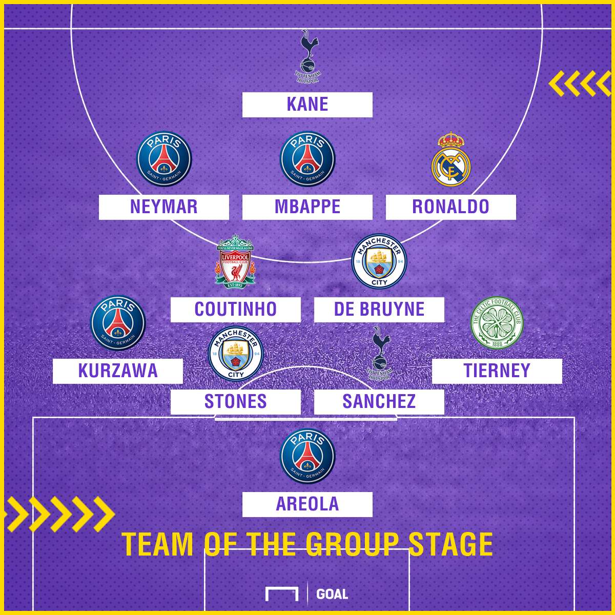 Team of the Group Stage