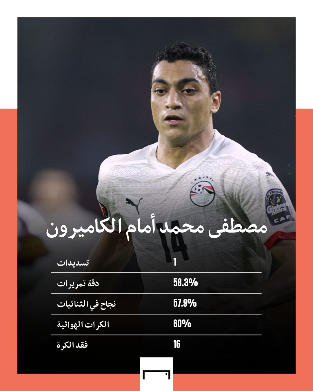 أرقام مصطفى محمد أمام الكاميرون