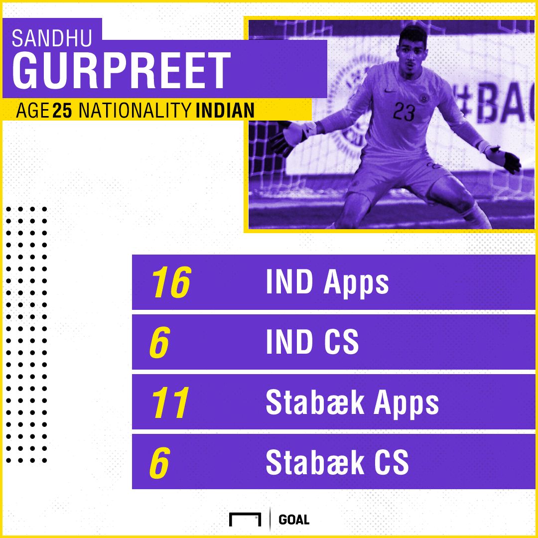 Gurpreet Singh Sandhu stats