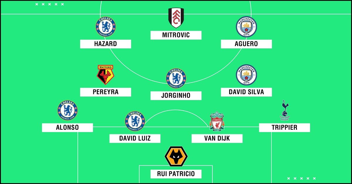 Premier League Team of the Season PS