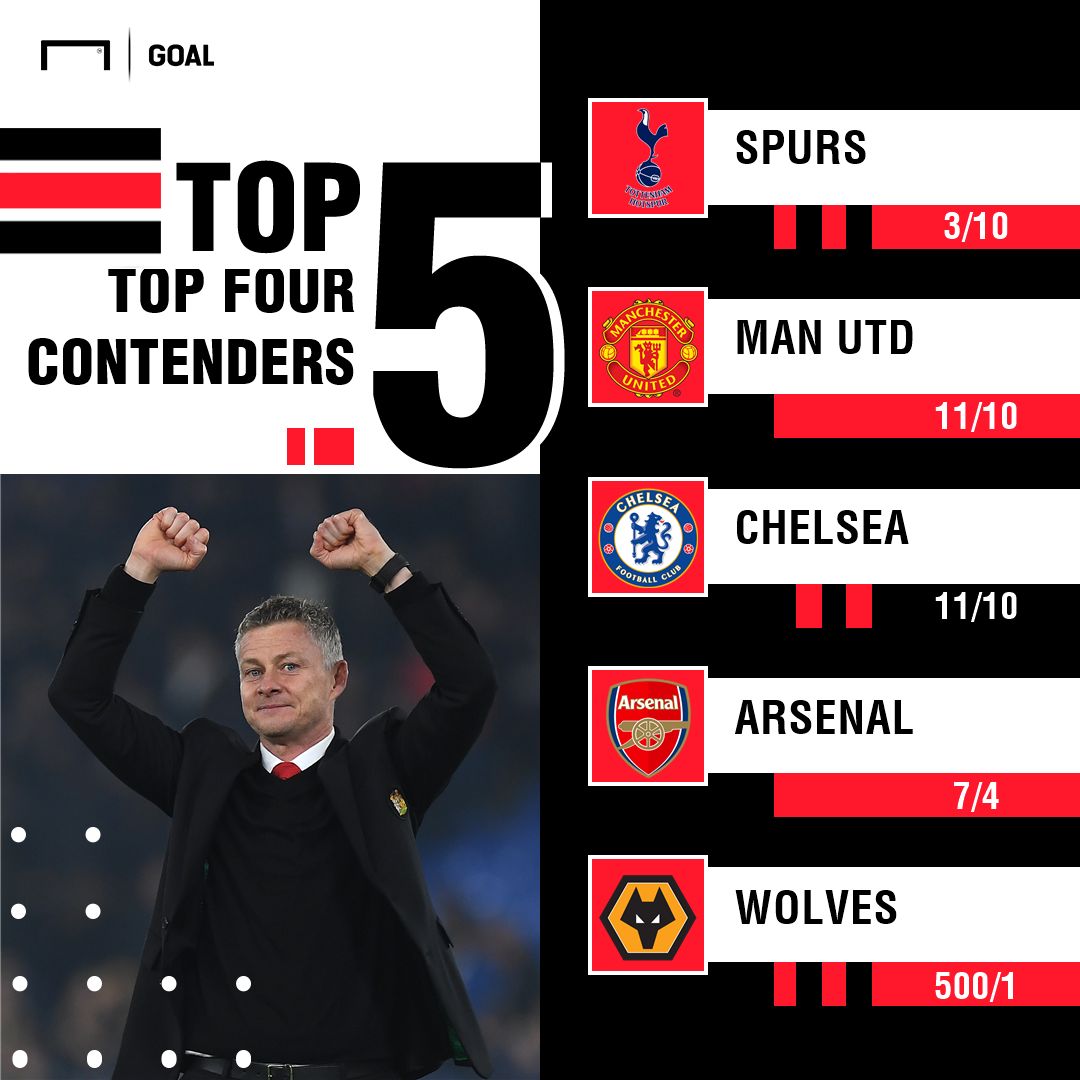 Top Four Contenders Odds Update