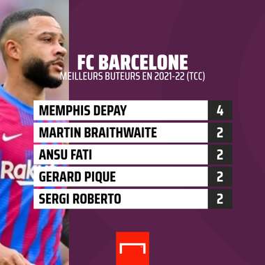 PS Meilleur Buteur FC Barcelone
