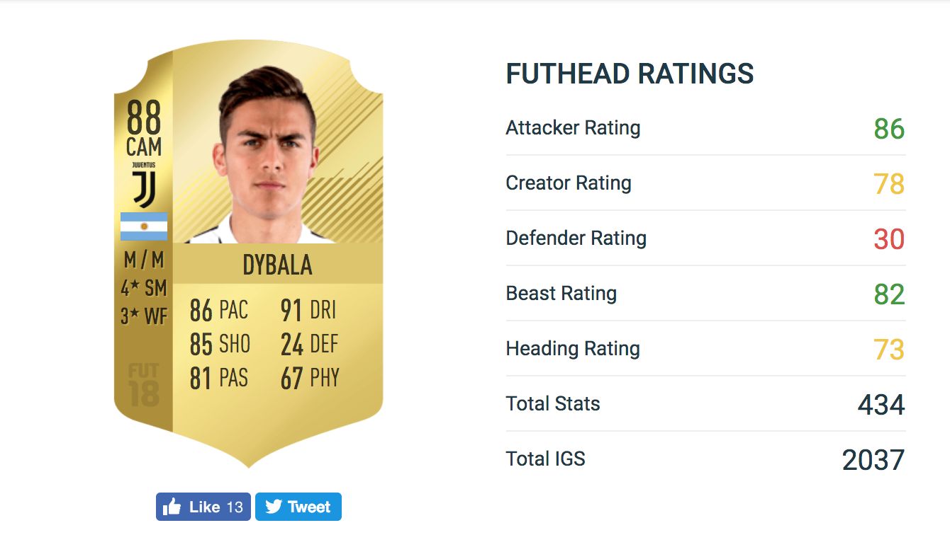 Paulo Dybala FIFA 18 development