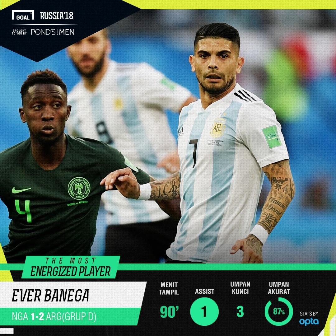 Most Energized Player Ever Banega