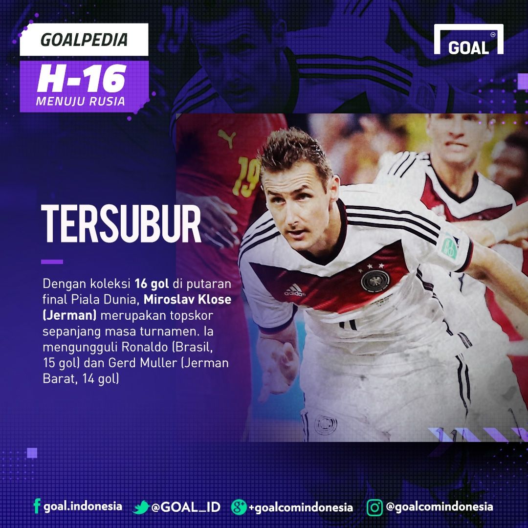 GFXID H-16 GoalPedia Piala Dunia | Tersubur Miroslav Klose