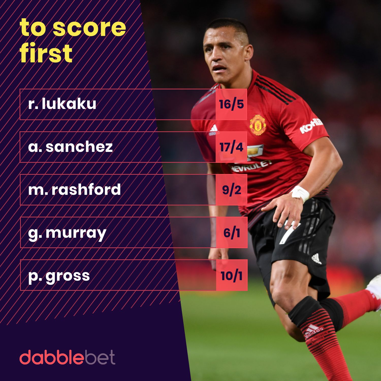 Brighton Man United scorers graphic
