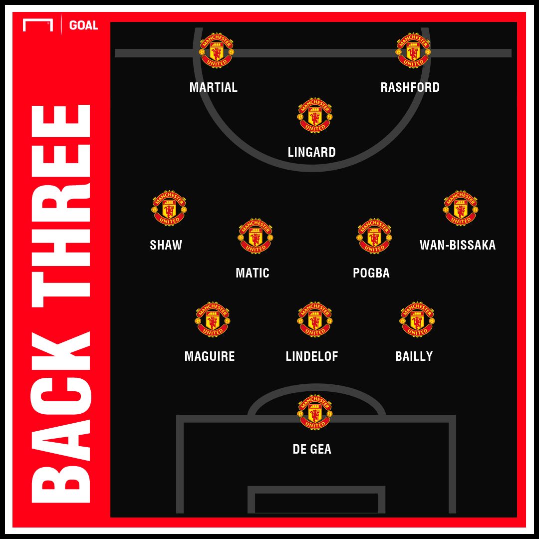 Manchester united