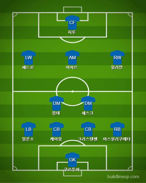 Chelsea Subs vs Southampton