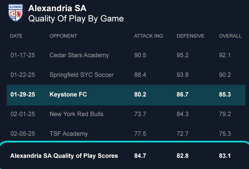 رسومات جودة اللعب في MLS NEXT