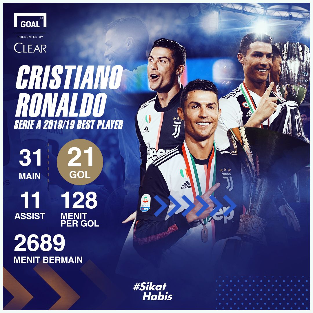 Clear - Serie A Best Player 2018/19