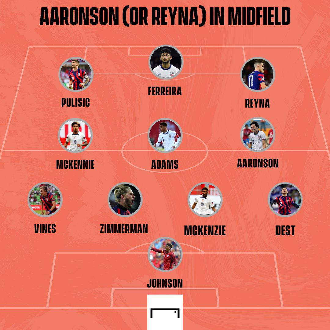 Aaronson Reyna midfield XI