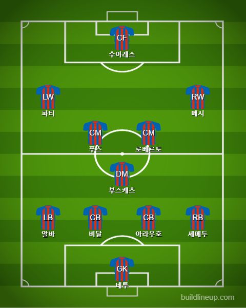 Barcelona Subs vs Alaves