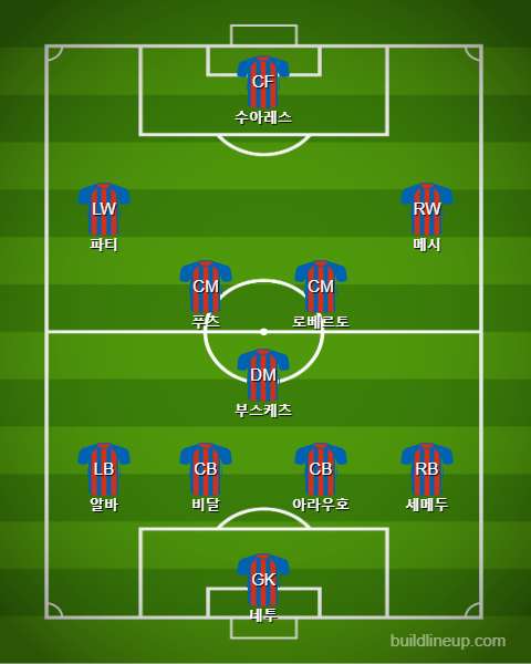 Barcelona Subs vs Alaves