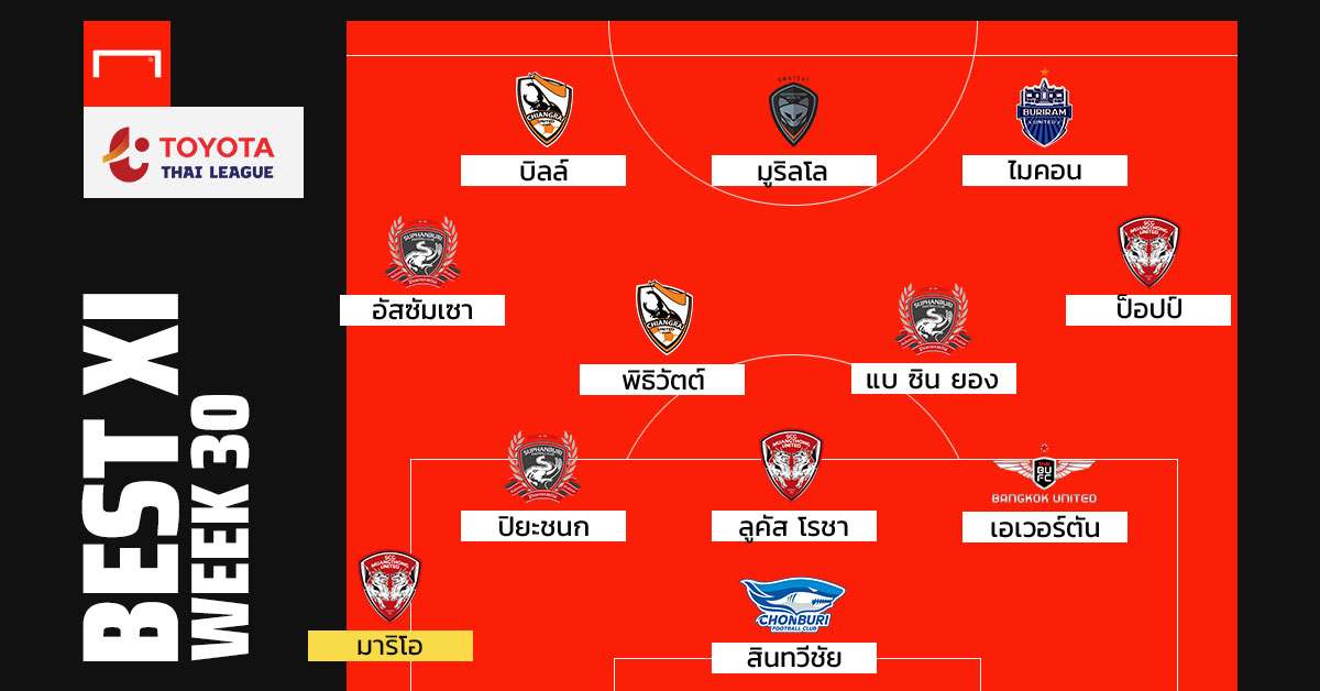 ทีมยอดเยี่ยม นัดที่ 30