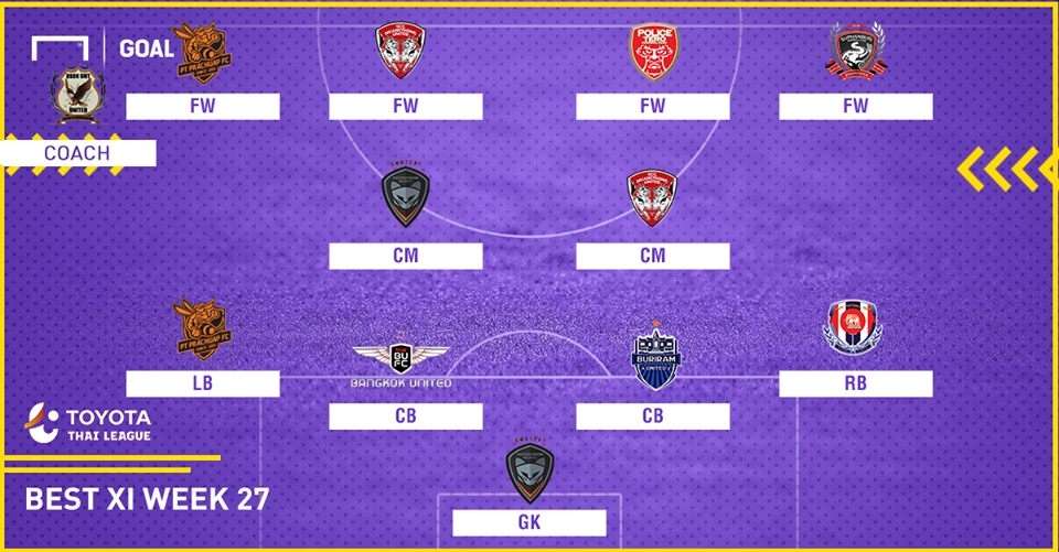 TOYOTA THAI LEAGUE BEST XI : ประจำสัปดาห์ที่ 27