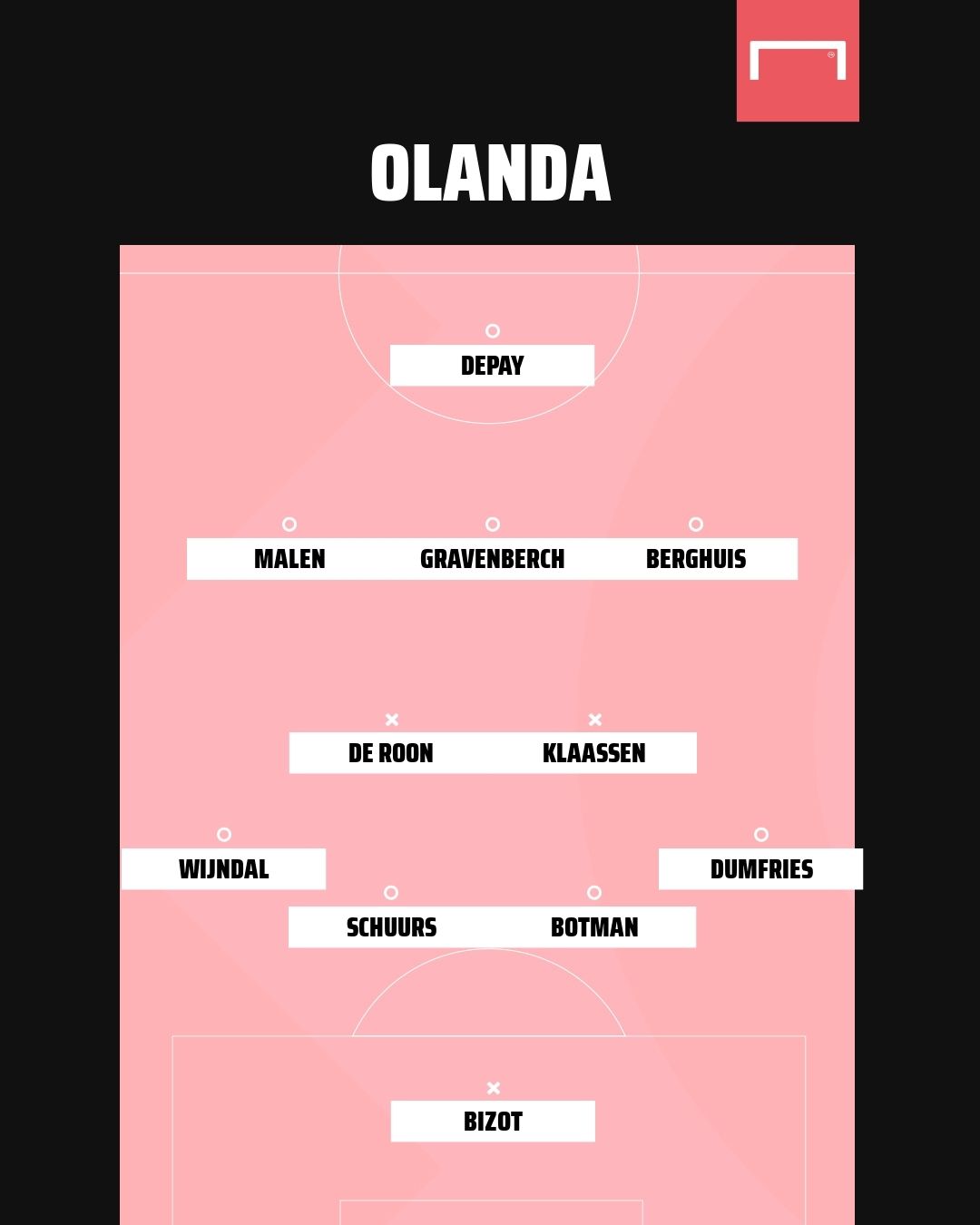 Olanda XI senza superlega