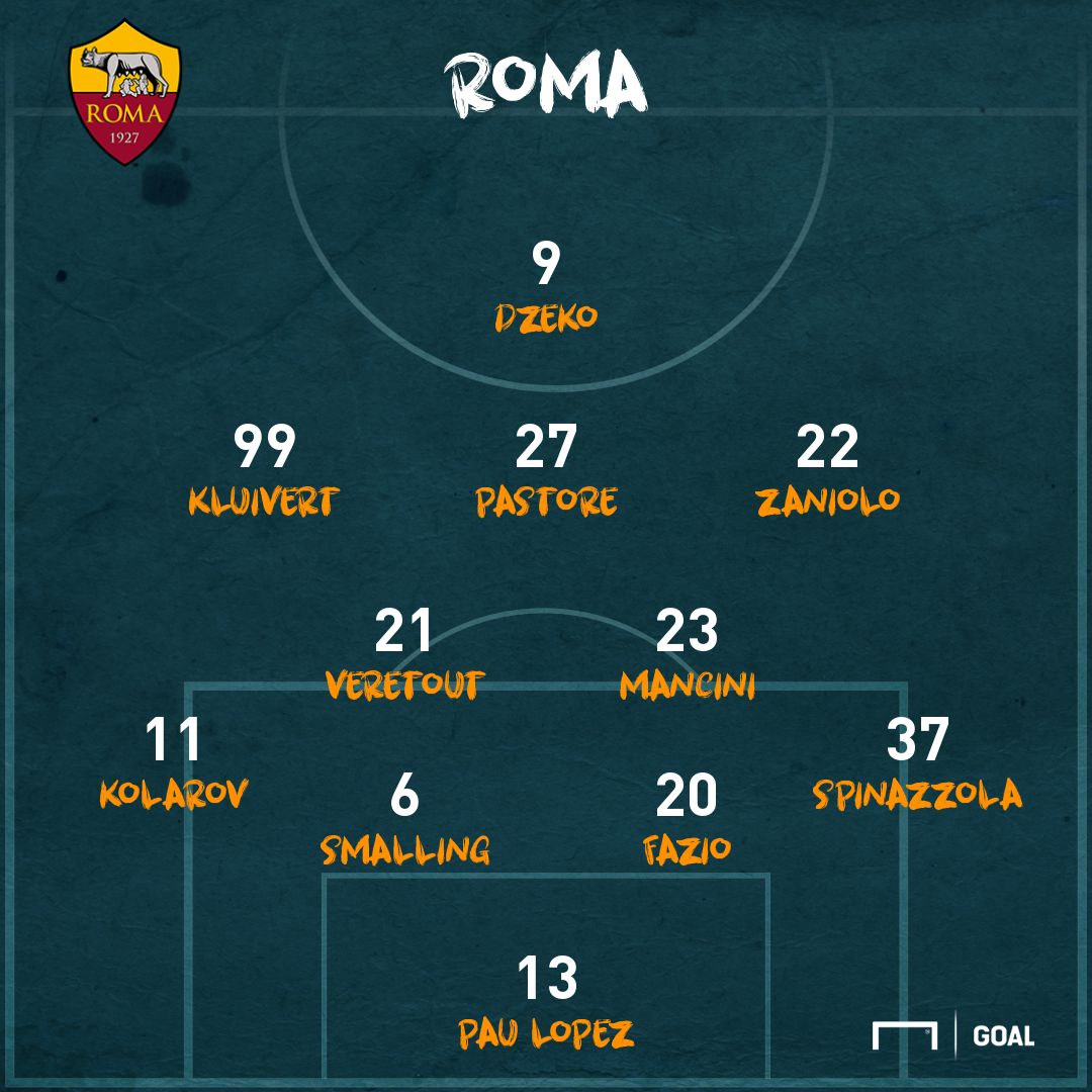Ps Roma lineup