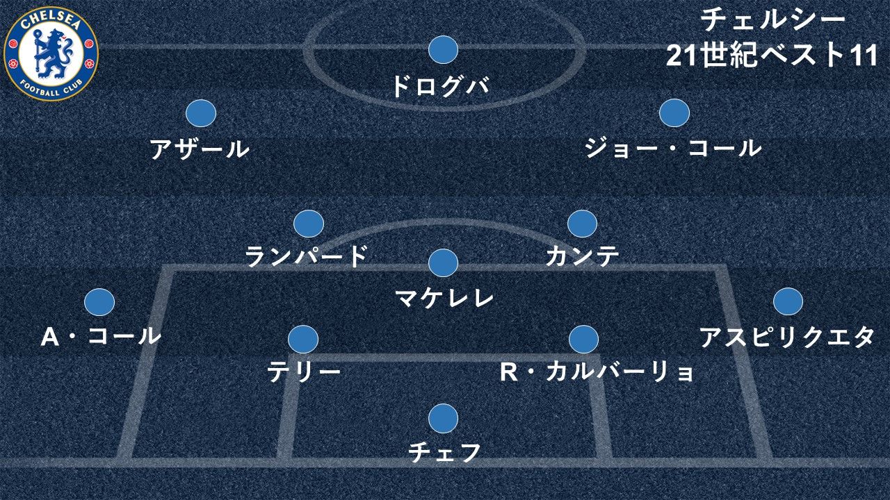 チェルシー、21世紀の最強ベストイレブン。圧倒的な守備力と強烈な個によるソリッドなチームに | Goal.com 日本