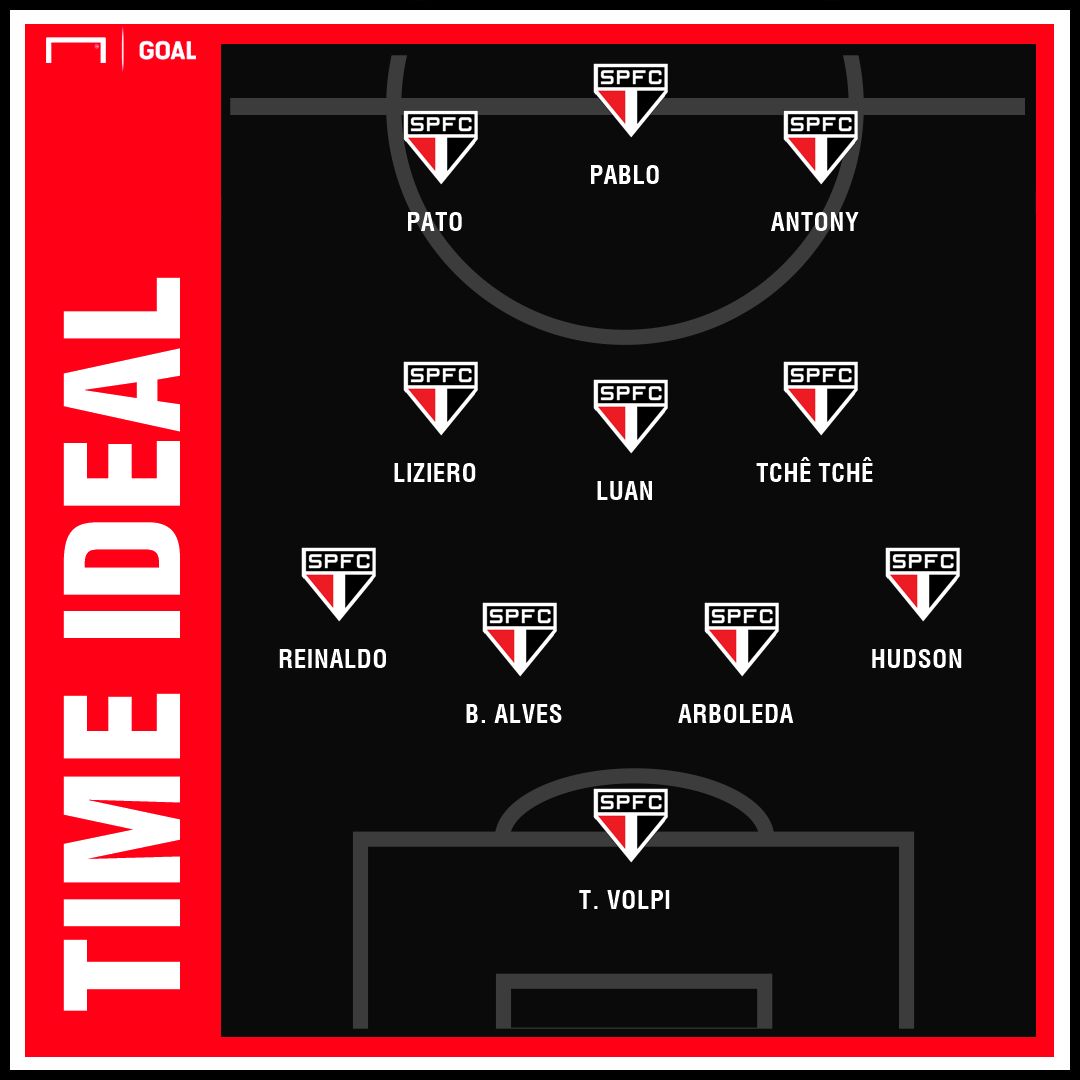 SPFC ideal