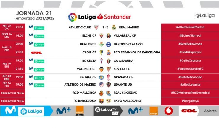 Jornada 21 de LaLiga
