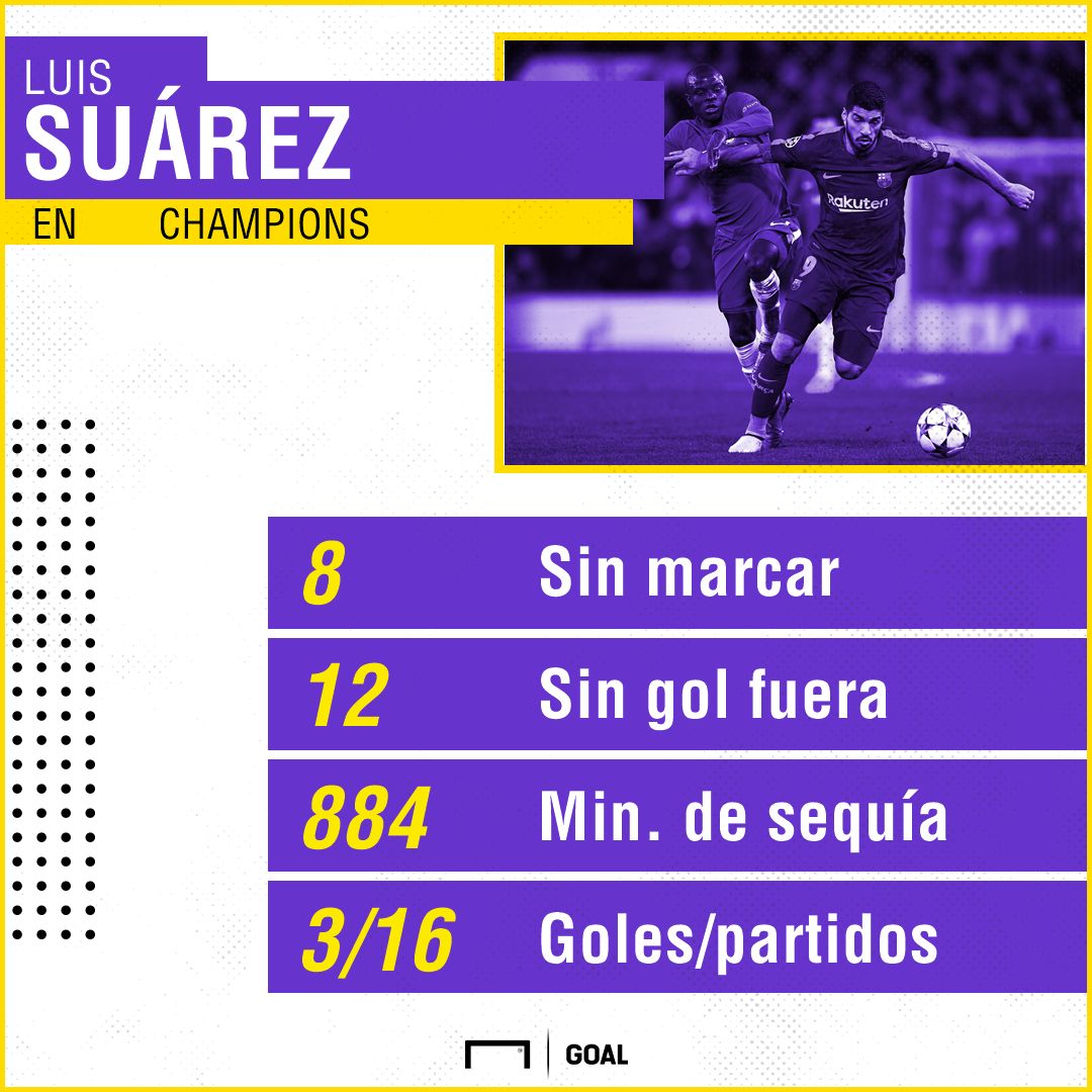 Suarez goles sequía
