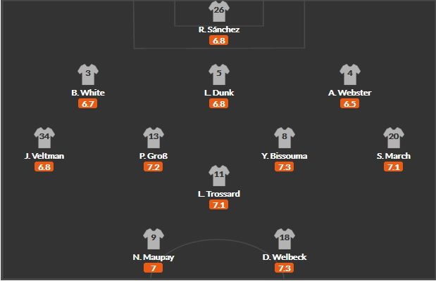 2020/21 브라이턴 베스트 일레븐