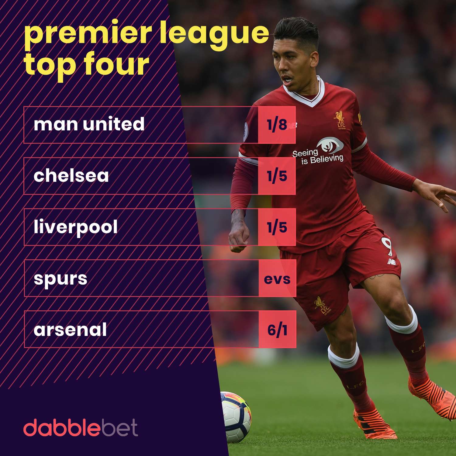 Premier League top four 16-01 graphic