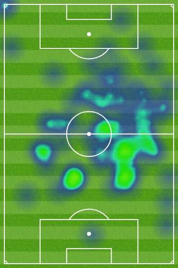 James Rodriguez Heat Map vs Dortmund