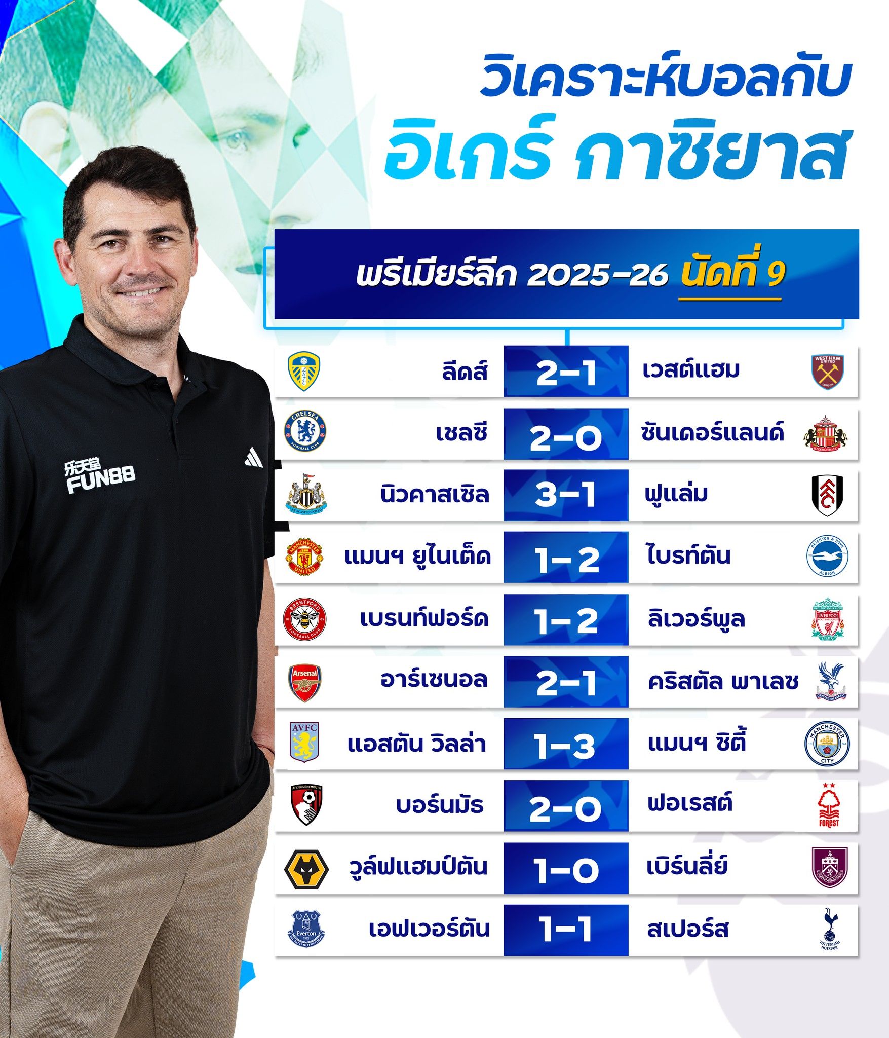 อิเกร์ กาซิยาส