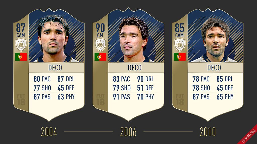 FUT Icons FIFA 18 Deco