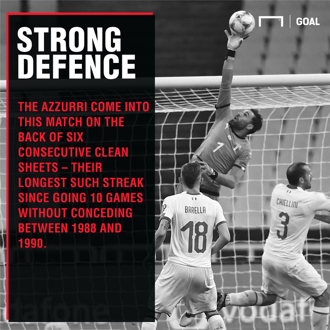 Italy Bosnia graphic