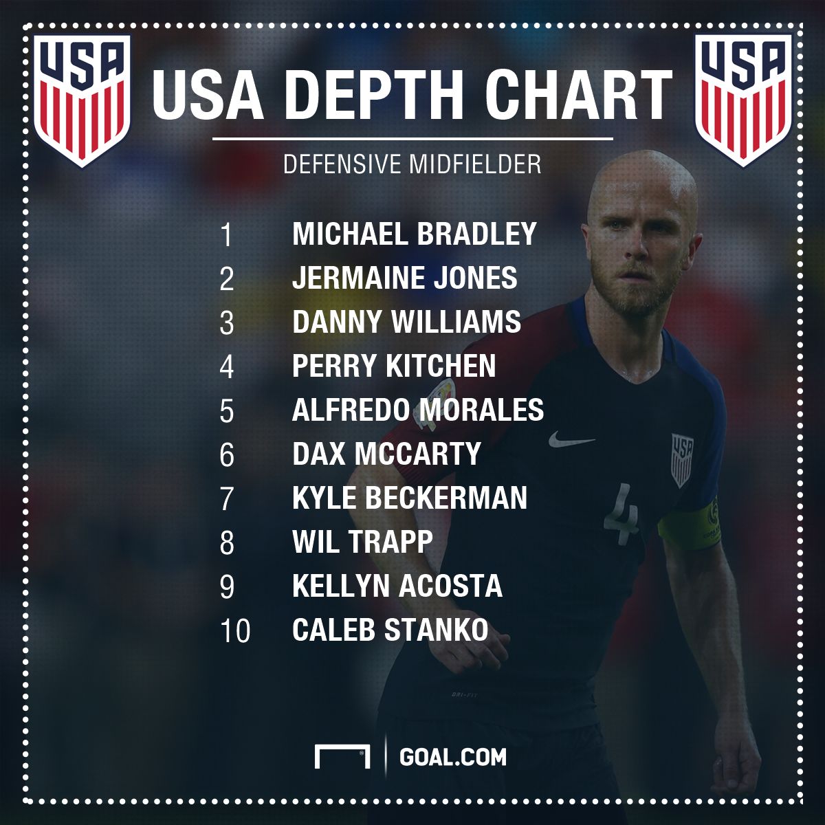 GFX USA Depth Chart Top 10 DMids