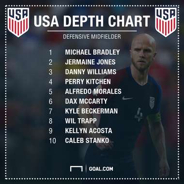 GFX USA Depth Chart Top 10 DMids