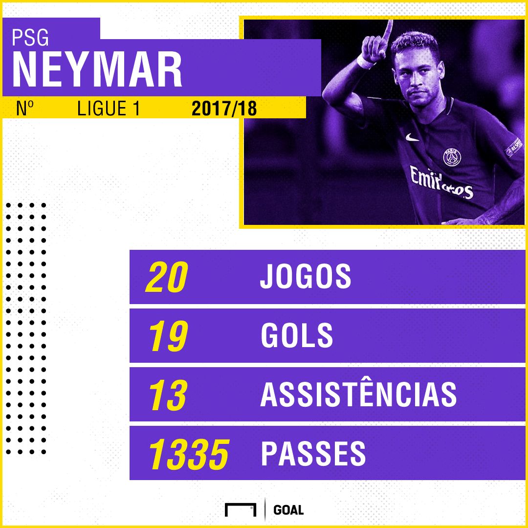 GFX Neymar PSG Ligue 1 2017/18