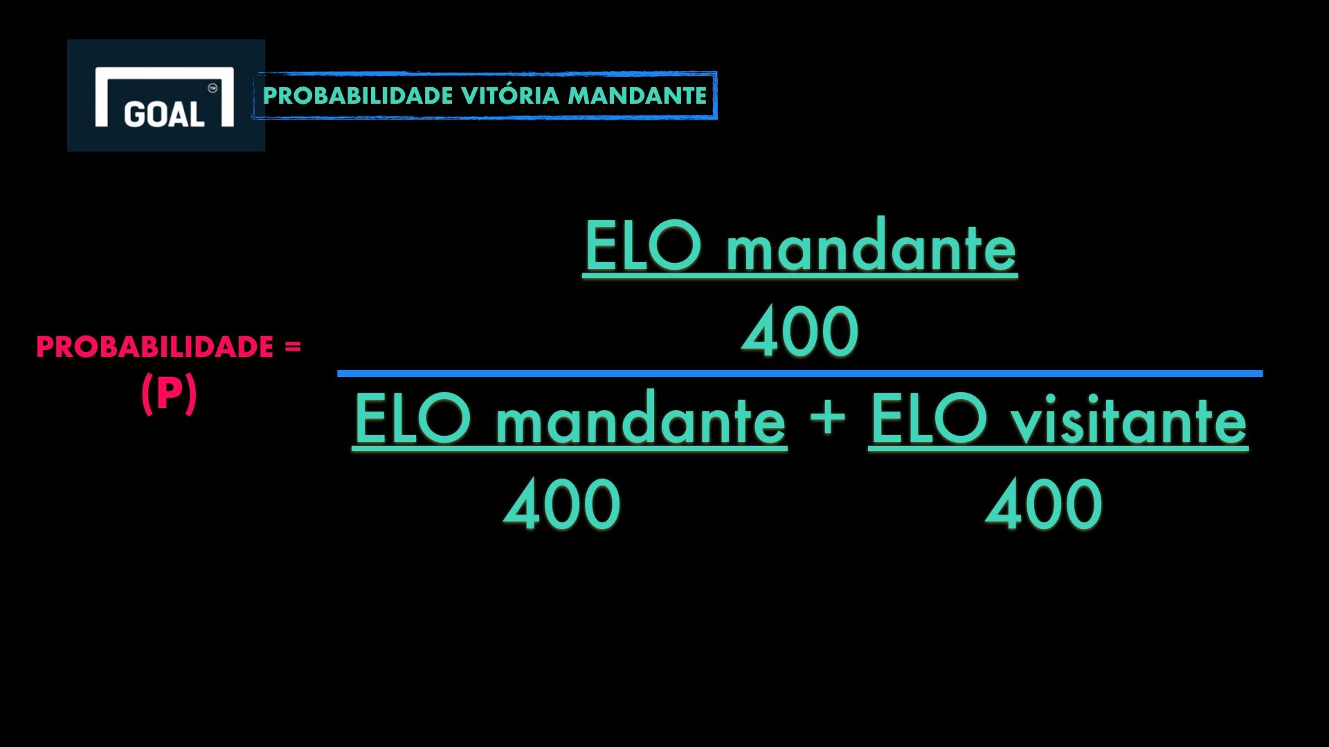 Ranking ELO para apostas em futebol