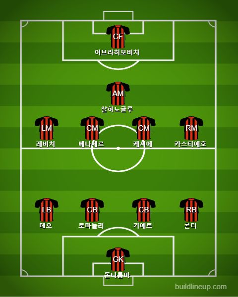 AC Milan Starting vs Inter
