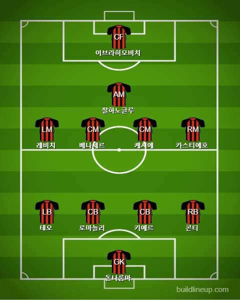 AC Milan Starting vs Inter