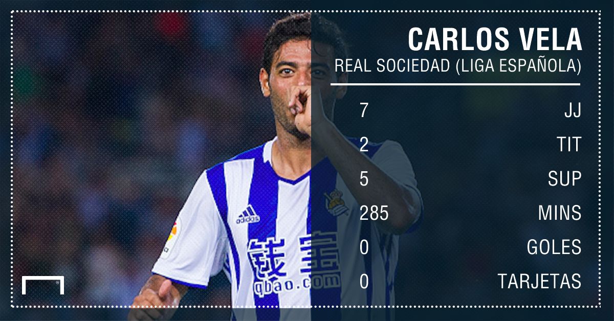 Carlos Vela