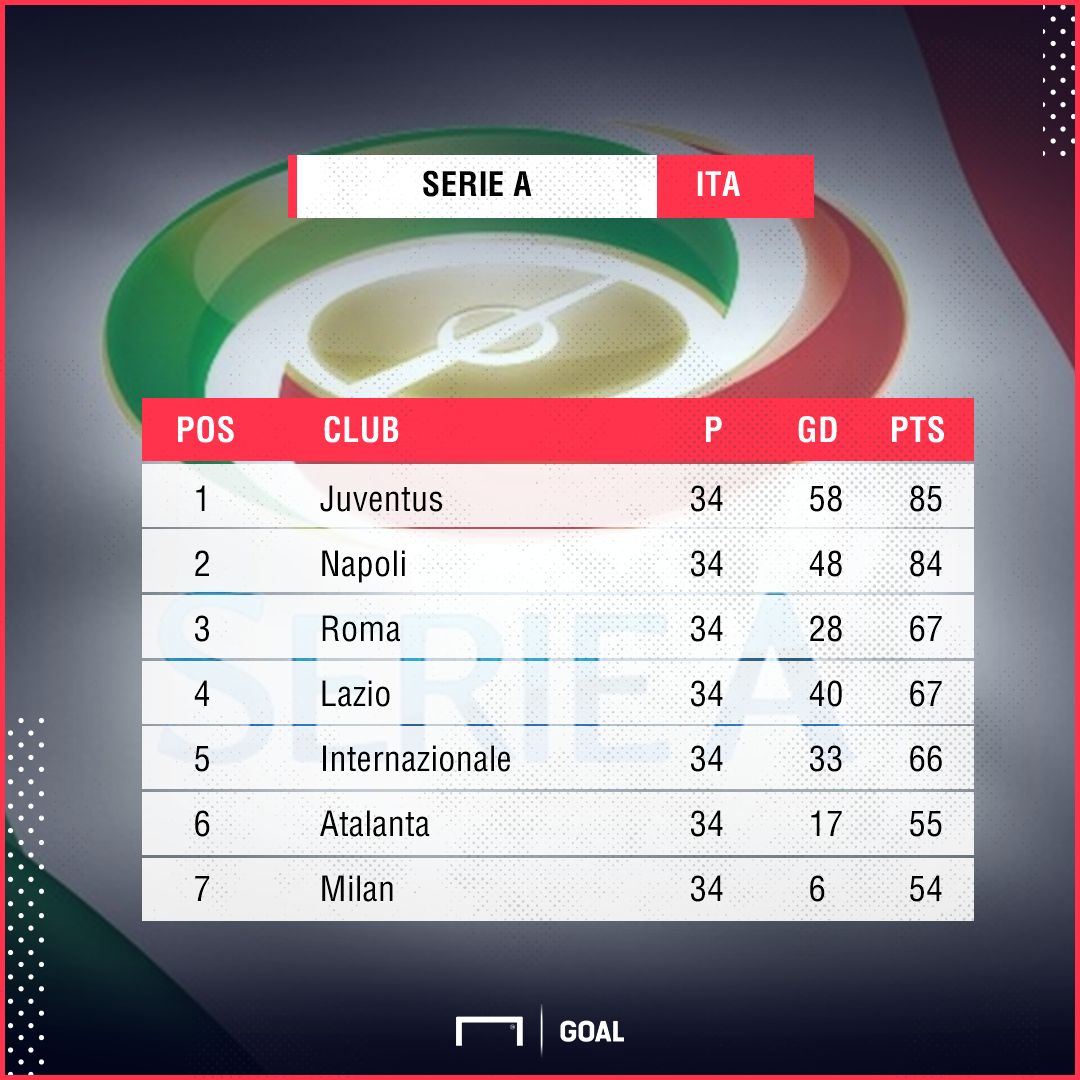GFX_Serie A