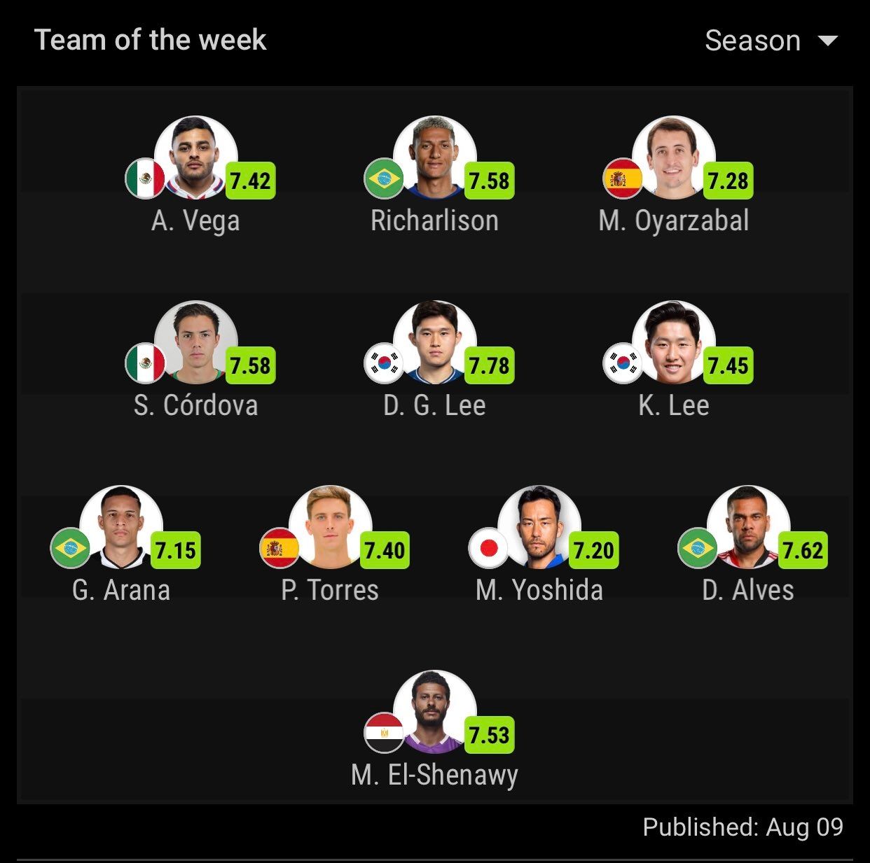 올림픽 베스트11