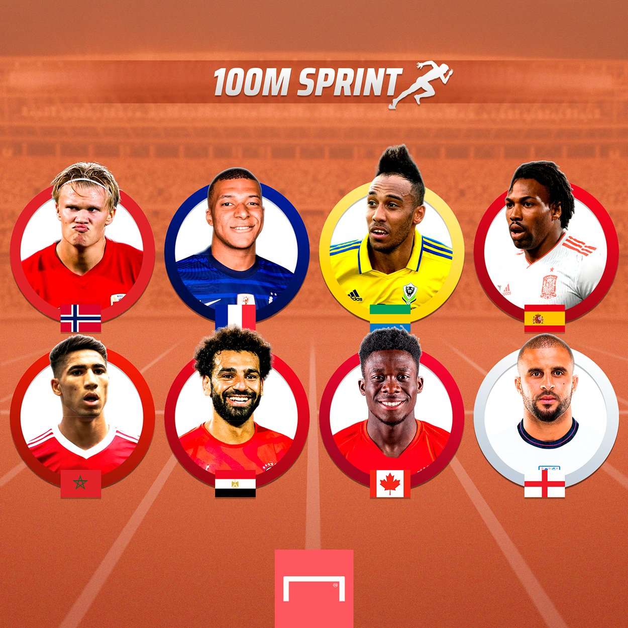 Who takes home #Olympics gold in the 100m sprint?