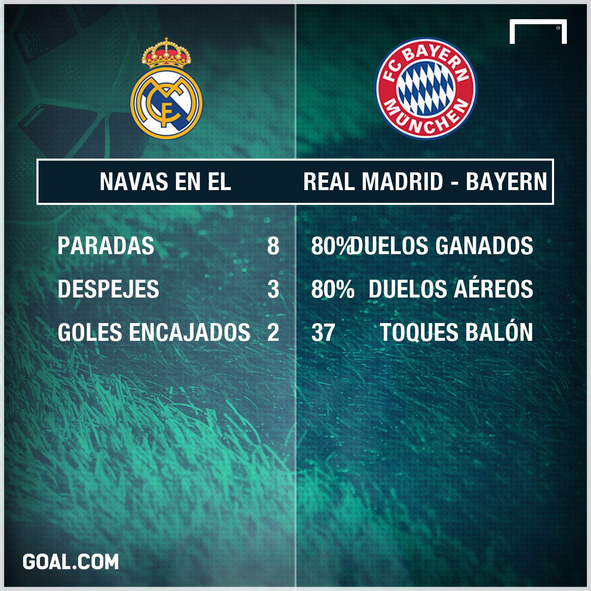 GFX Madrid Bayern