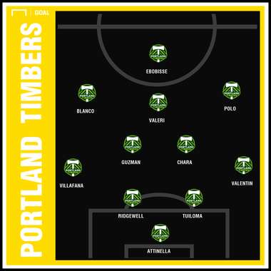 GFX Portland Timbers Lineup PS 12082018