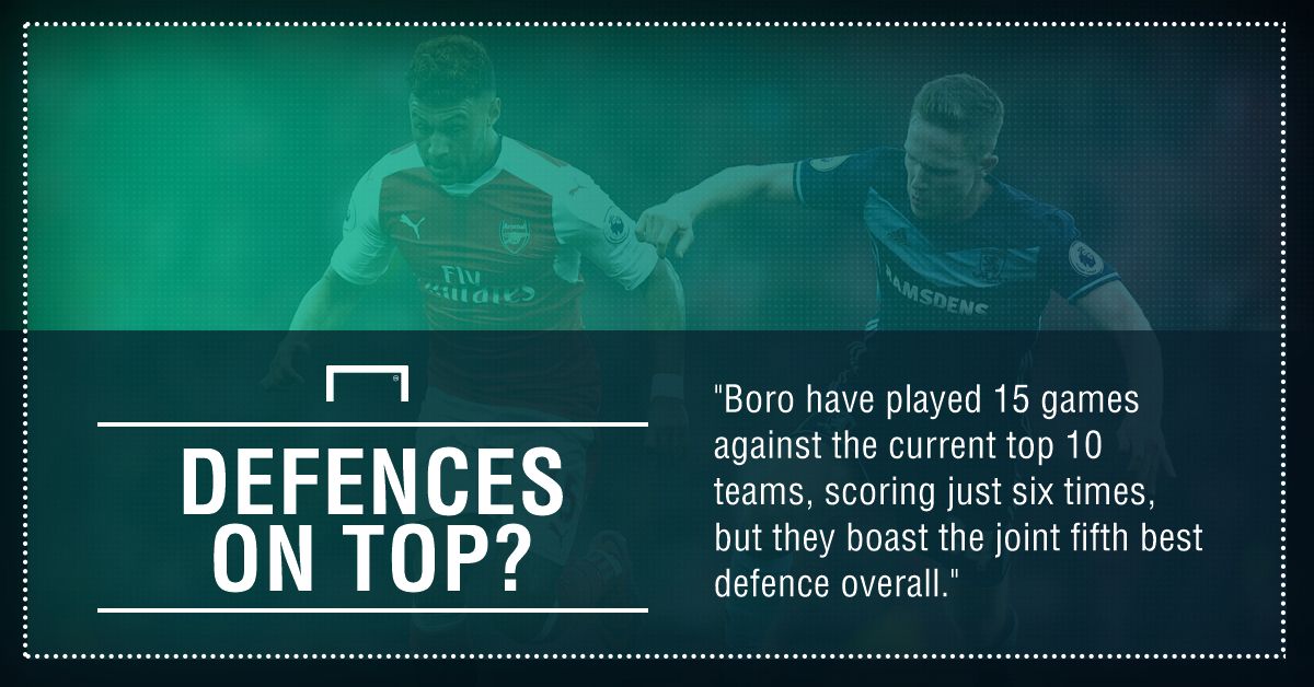 GFX FACT MIDDLESBROUGH V ARSENAL