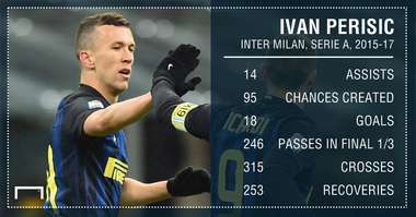 Ivan Perisic Inter 15 17