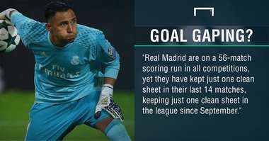 GFX Deportivo Real Madrid betting