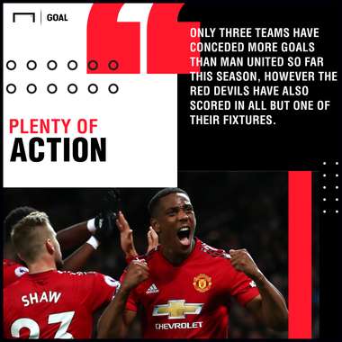 Chelsea Manchester United graphic