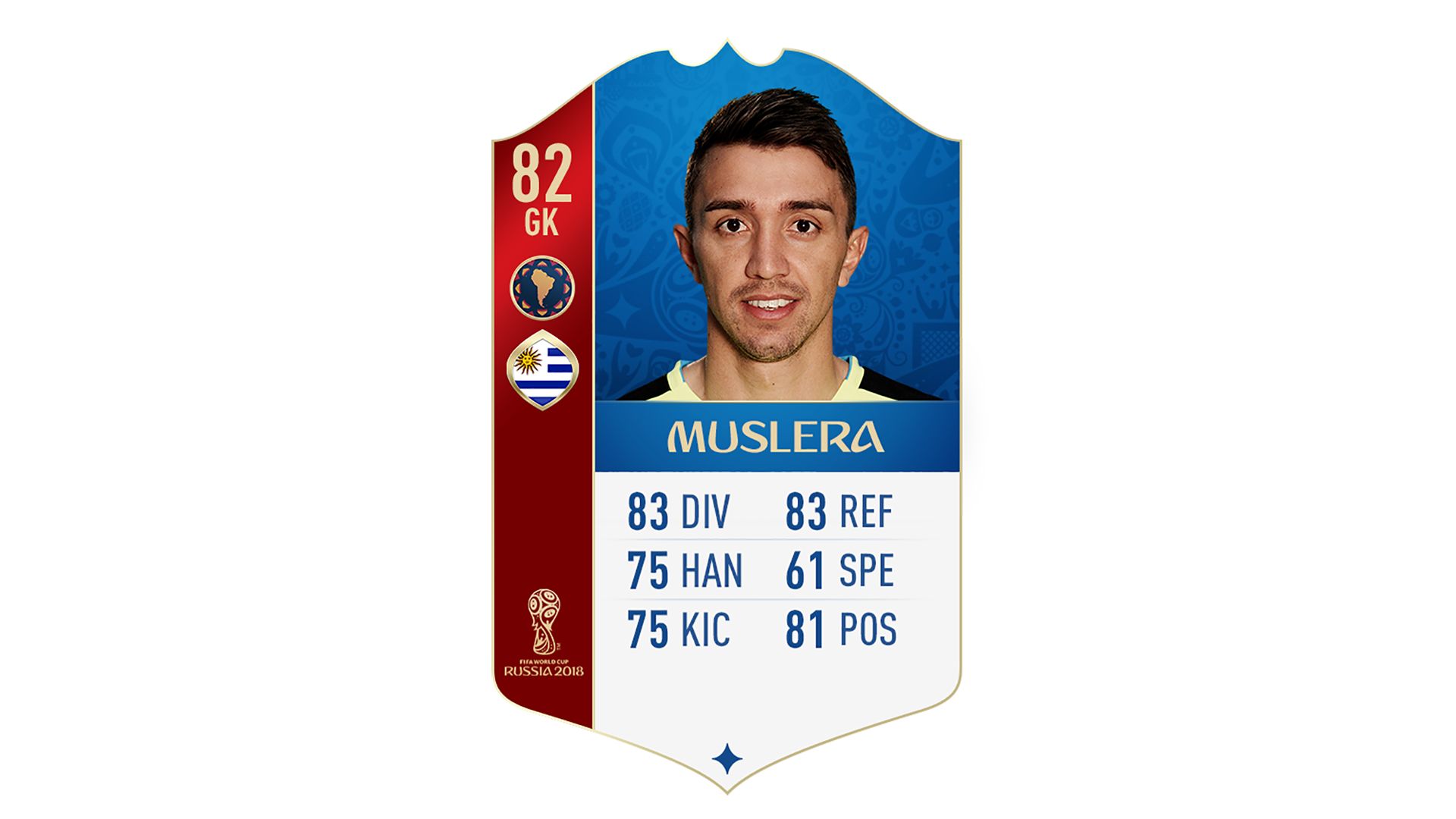 FIFA 18 World Cup CONMEBOL Ratings Muslera